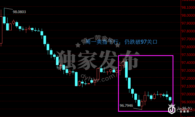 鹰派讲话难救美元指数 黄金价格避险光环再发力！