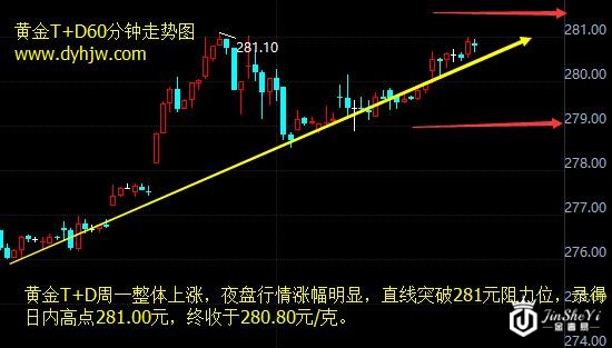 【黄金收盘】黄金价格走势图续涨触及1261美元 特朗普持