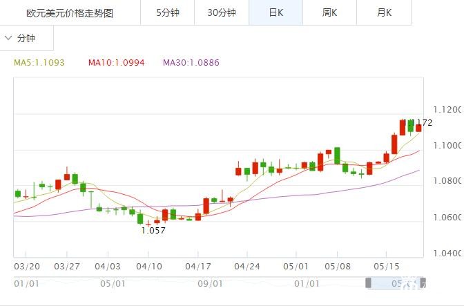 疯狂之后黄金价格减速慢涨 美元缺乏指引陷盘整格局