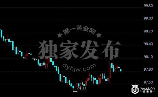 【黄金晨报】美元黄金上演反转大戏 黄金价格走势疯玩过