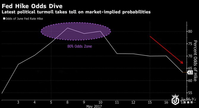 美联储6月加息悬了 这个黑天鹅或带来最强黄金牛市!