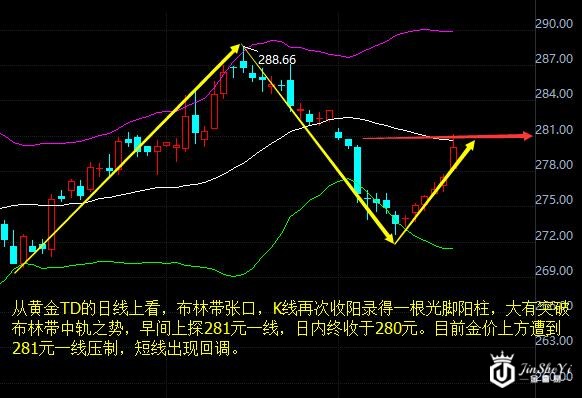 【黄金T+D收盘】特朗普行情 黄金价格还能上涨多久？