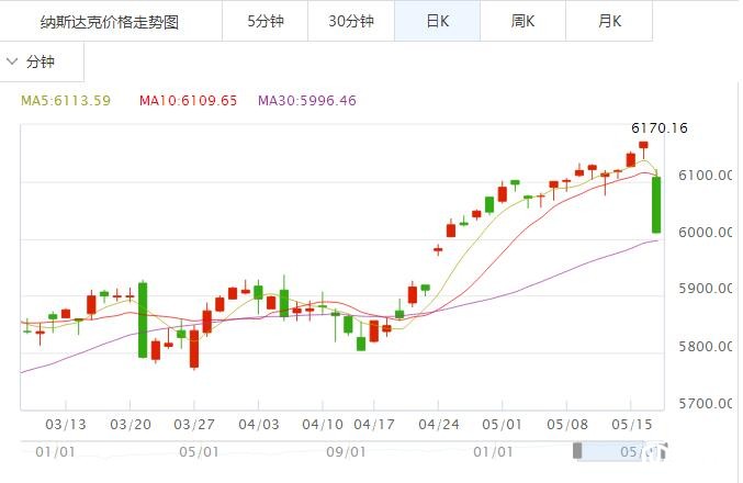 黄金价格走势预测：“特朗普行情”会是“昙花一现”吗？
