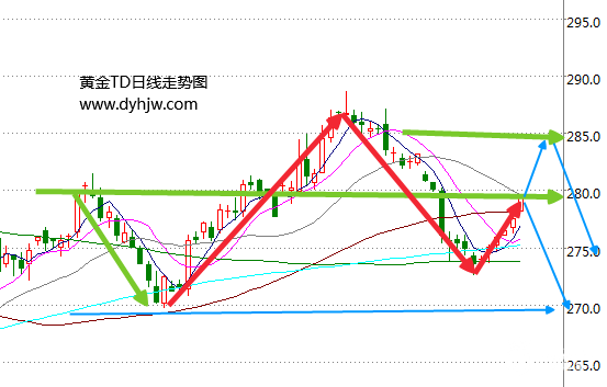 特朗普面临弹劾危机 避险升温黄金TD价格暴涨拦不住