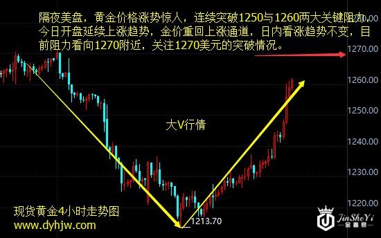 【黄金收盘】特朗普泄密致避险升温 黄金价格走势重回上