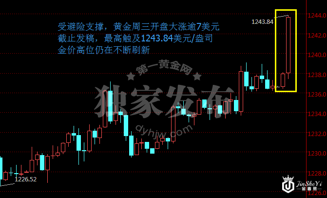 特朗普携众多利好来袭 黄金价格开盘暴涨有望“五连阳”!