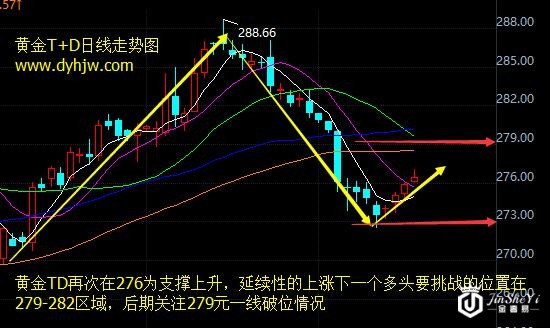 【黄金T+D收盘】警惕昙花一现 避险真拯救了黄金价格走势