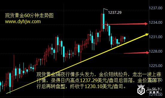 地缘升温与全球股市龙虎相争 黄金价格多头走势“难产”