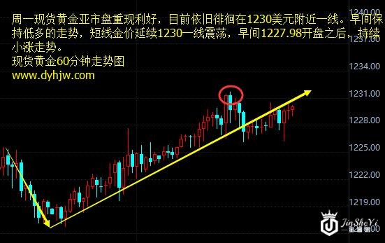 美联储加息或被提前消化 黄金价格重回牛市看这五大指望