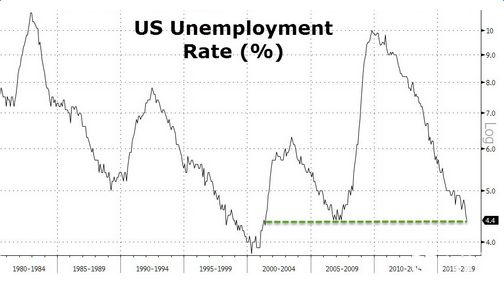 昙花一现?黄金价格涨势告急 三大因素重压黄金反弹恐难持久