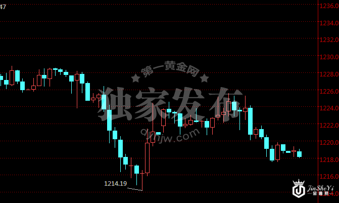 【黄金晨报】加息重压下 黄金价格走势低迷
