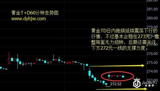 【黄金T+D收盘】美联储步步紧逼 黄金价格盼特朗普救赎