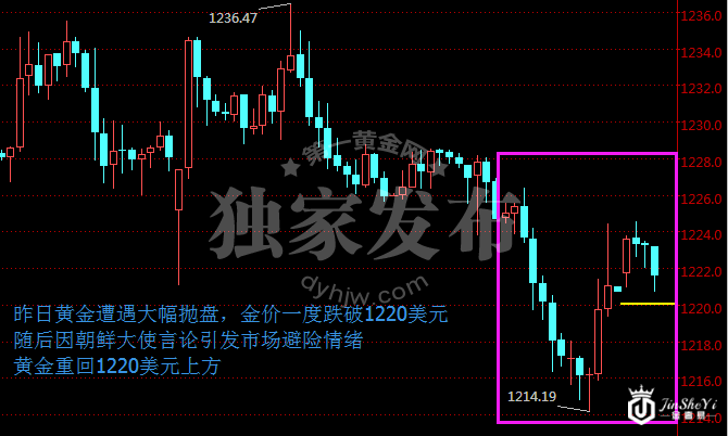 黄金价格走势图“筑底论”可靠吗?别轻易去当“接盘侠”!