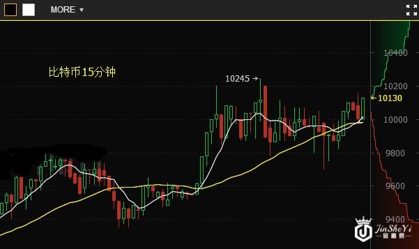一文读懂！比特币与莱特币暴涨 黄金价格为何被它们秒杀