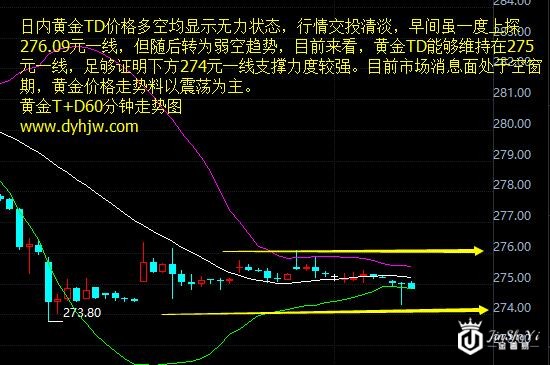 【黄金T+D收盘】消息面“空窗期”黄金价格走势动能耗尽