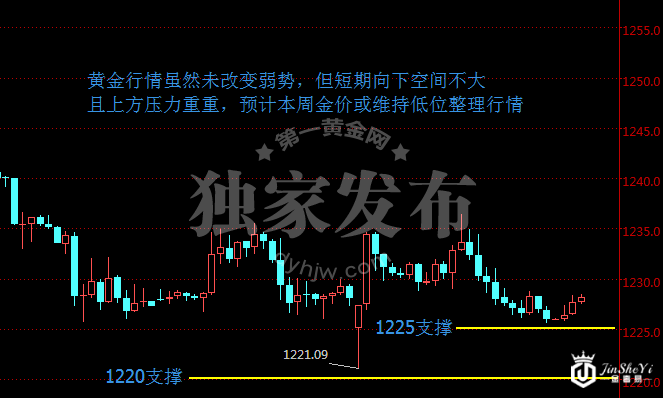 多空力量上演拉锯战 黄金价格是否迎来抄底良机