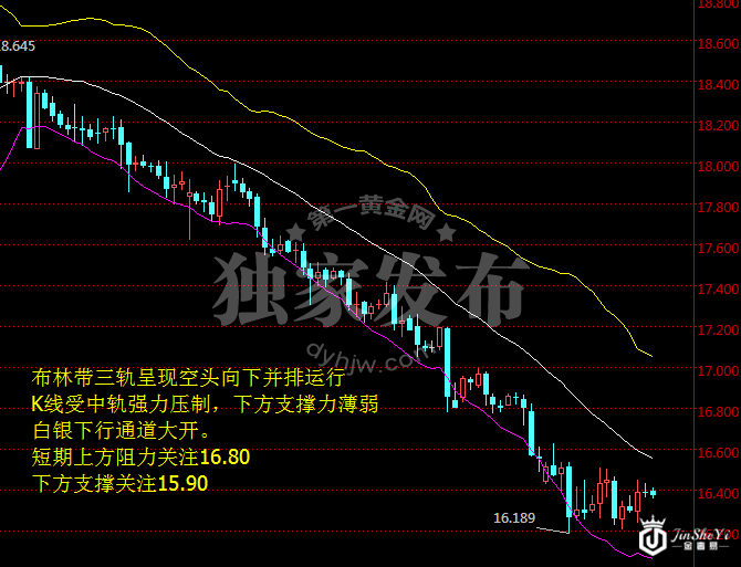美联储加息步伐仍强势 白银价格在黑色5月或一熊到底!