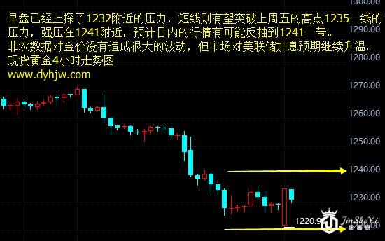 透过历史看黄金 黄金价格走势图还会重演3月份的暴跌行情