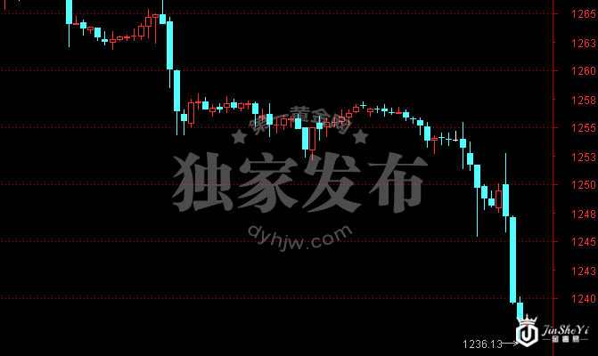 【黄金晨报】美联储决议高声放鹰 黄金价格应声暴跌逾20