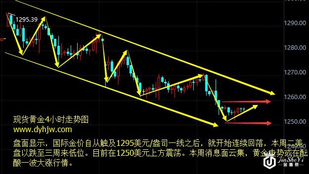 黄金价格走势图正酝酿大风暴 反弹暴涨指望这三大拐点