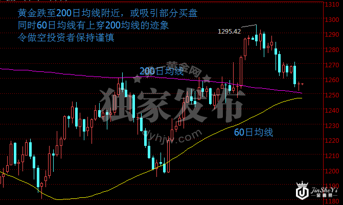美联储利率决议携手特朗普 黄金价格有望嗨翻全场!