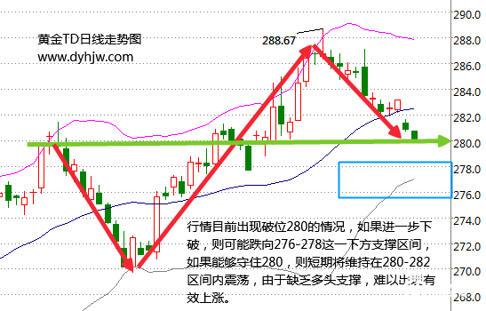 黄金TD价格暴跌止不住 非农+利率决议才是重磅炸弹