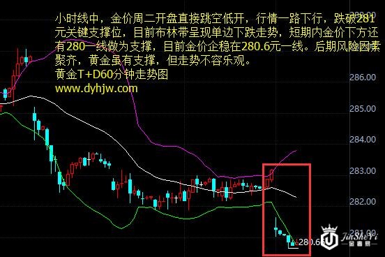 【黄金T+D收盘】黄金价格现“坠崖”走势 暴跌2元险失控