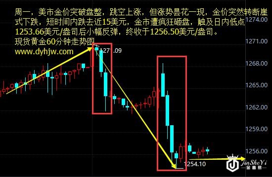 三大原因削弱避险情绪 黄金价格惊现断崖走势