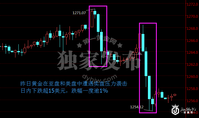 为何黄金价格上涨只是昙花一现 原来是这四大黑手作妖!