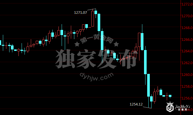 【黄金晨报】哭!美数据疲软也没能拯救黄金价格的跌势