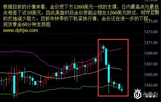 黄金价格走势再现回撤 避险情绪回归明日开始巨震模式