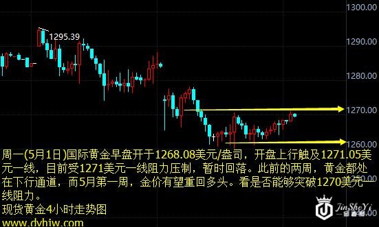 本周宏观数据VS地缘政治 黄金价格“超级周”恐遭不测