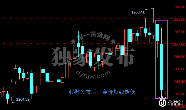 美国一季度GDP环比为0.7% 远不如预期