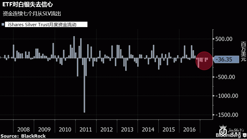 白银价格已经“触顶”？金银比暗示白银要暴跌了