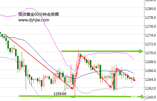 【黄金晨报】特朗普减税计划引担忧 避险助力黄金底部企稳
