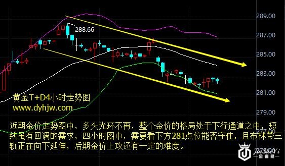 【黄金T+D收盘】黄金价格走势图光环陨落 美过GDP数据或