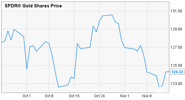 黄金价格别着急 马克宏+特朗普+危机才是多头最佳组合