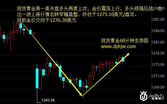特朗普政府陷“关门危机”美元示弱助黄金价格走势图反转