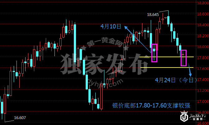 【揭秘】白银价格陷入利空深渊 为何他却疯狂买入