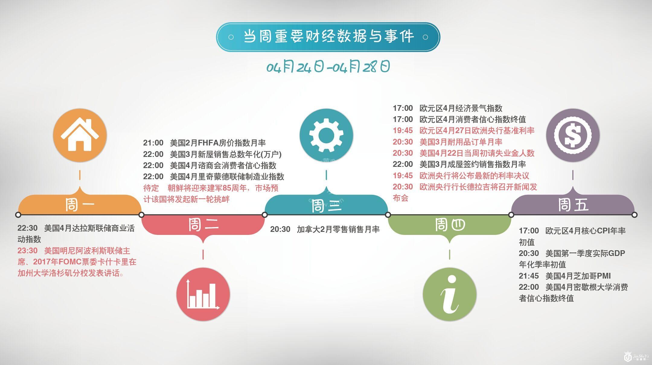 下周黄金价格走势图迎三大难关 投资者系好安全带!