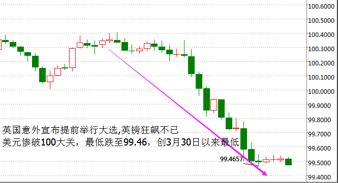 【黄金晨报】地缘政治危机升级 黄金价格暴跌暴涨重回1290