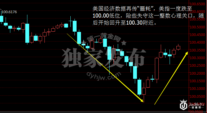 【黄金晨报】投资者获利了结 黄金价格下跌逾10美元至1280