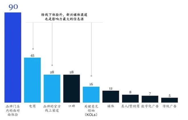 亚马逊终于撩到了奢侈品
