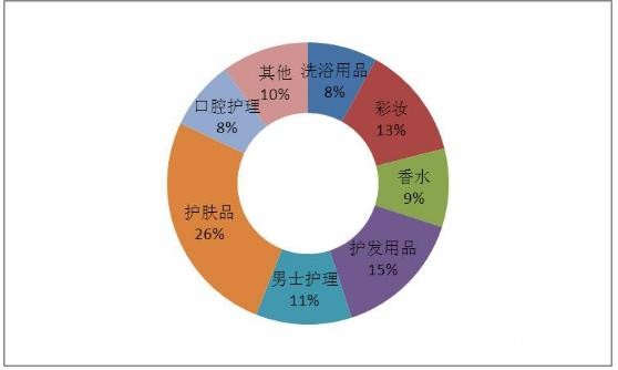 香奈儿宣布停产 欧洲奢侈品牌相继关闭生产基地 2020化妆品市场发展前景预测