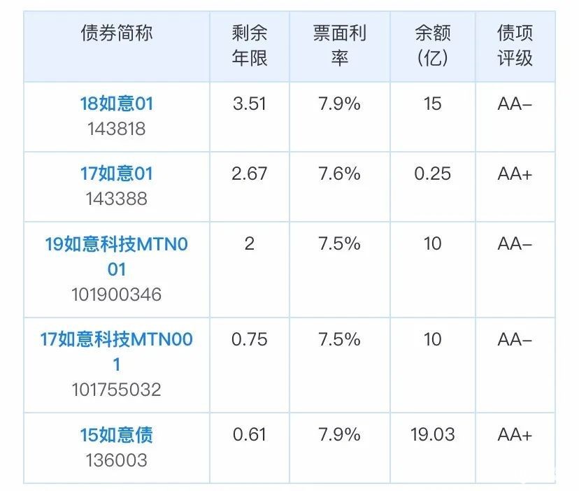 94亿债券预警？世界奢侈品大牌“收割机”陷困境，评级机构遭换