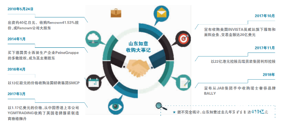 资金捉襟 山东如意迎娶Bally不如意