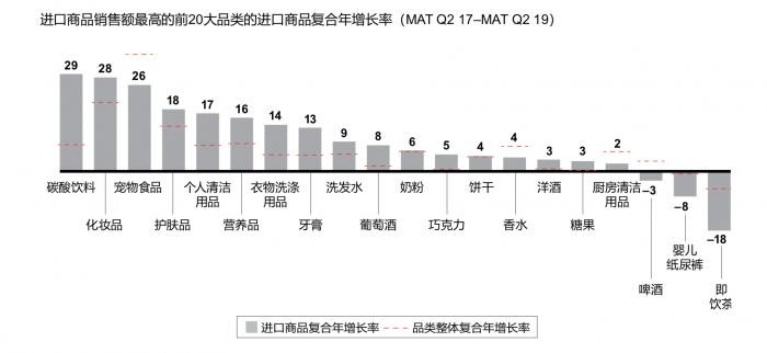 2019全球奢侈品销售额达1.3万亿欧元 增长动力来自中国消费者