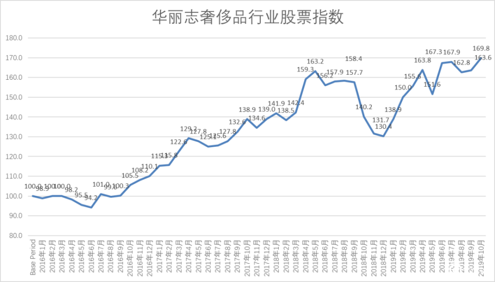 LVMH意图收购Tiffany，刺激奢侈品指数创历史新高