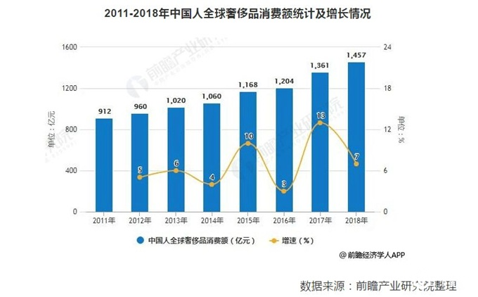 奢侈品牌MiuMiu、Prada降价 网友：鸡肋式降价，还是买不起