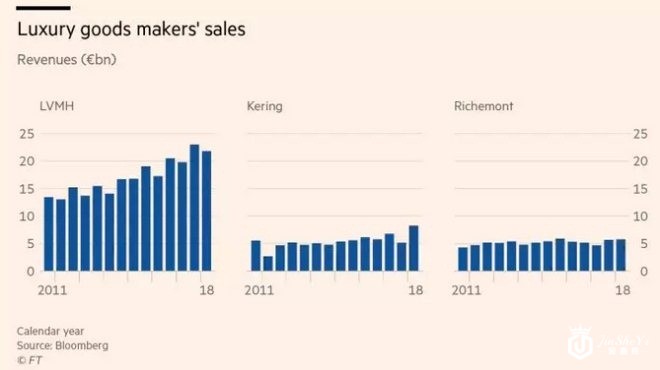 为什么欧洲奢侈品行业公认阿里巴巴是最大威胁？